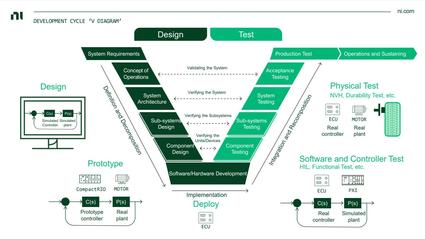 2021產業與技術展望 從工業4.0到無線充電在軟件設計與開發中的融合與創新