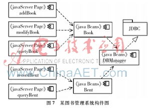 構件化軟件開發可視化設計研究