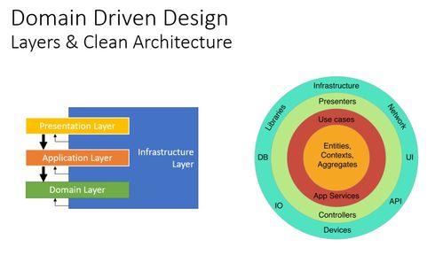 ABP框架基礎概覽 軟件設計與開發的現代化起點
